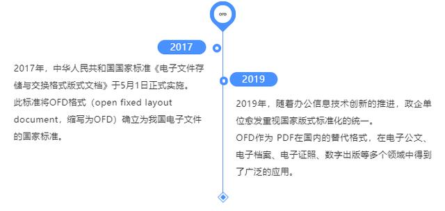 想要實(shí)現(xiàn)國家版式標(biāo)準(zhǔn)化？永中軟件提供教科書式OFD解決方案