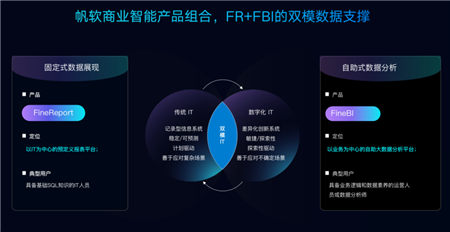 深耕行業(yè)13年，帆軟榮獲2019年度最佳創(chuàng)新解決方案獎(jiǎng)