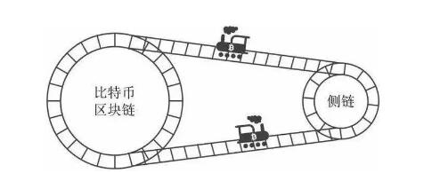 MXC交易所現(xiàn)貨杠桿上線RIF，價(jià)值網(wǎng)絡(luò)之匙