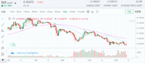 MXC交易所現(xiàn)貨杠桿上線RIF，價(jià)值網(wǎng)絡(luò)之匙