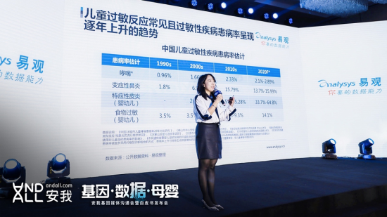 安我基因發(fā)布《兒童過(guò)敏基因檢測(cè)白皮書(shū)》、《消費(fèi)基因檢測(cè)行業(yè)白皮書(shū)》和《安我基因大數(shù)據(jù)技術(shù)白皮書(shū)》