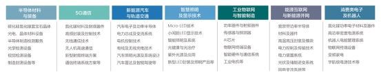 2019年國(guó)際第三代半導(dǎo)體專(zhuān)業(yè)賽圓滿落幕