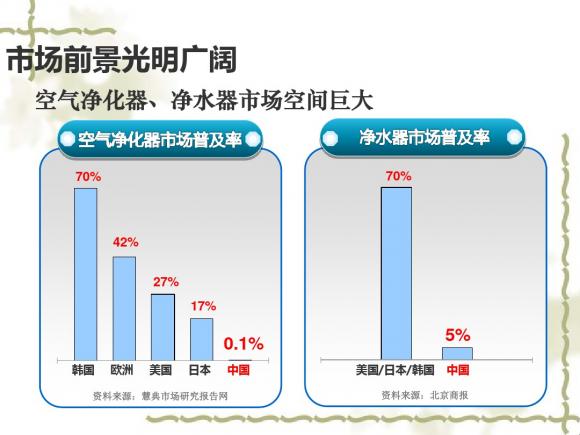 凈水器代理加盟前景如何？凈水器生產(chǎn)廠家哪個好？