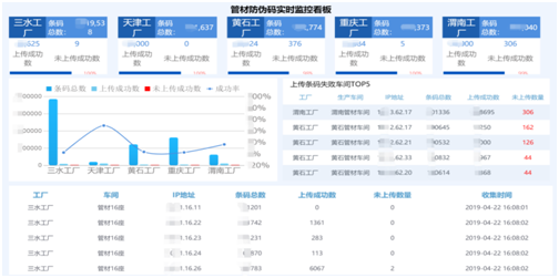 解讀優(yōu)質(zhì)標桿，賦能企業(yè)發(fā)展 帆軟帶領(lǐng)數(shù)十家企業(yè)走進日豐集團