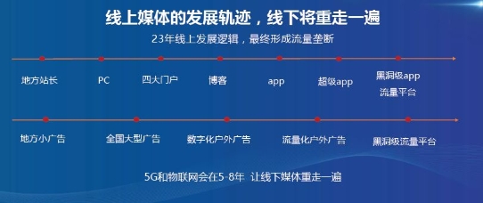 下一個十年，這個新流量入口不能忽視