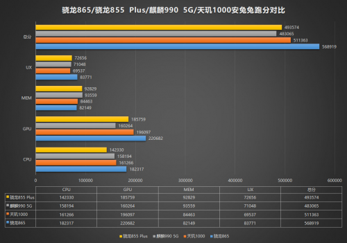 高通與MediaTek關于5G旗艦芯片的較量