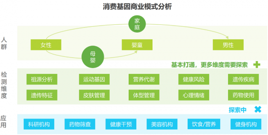 安我基因發(fā)布《2019消費基因檢測行業(yè)白皮書》，用戶規(guī)模已近百萬