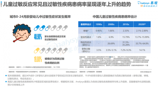 聚焦母嬰消費(fèi)群體，安我基因發(fā)布《2019兒童過(guò)敏基因檢測(cè)白皮書》