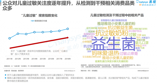 聚焦母嬰消費(fèi)群體，安我基因發(fā)布《2019兒童過(guò)敏基因檢測(cè)白皮書》