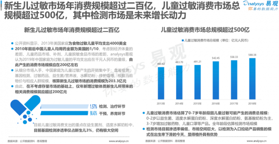 聚焦母嬰消費(fèi)群體，安我基因發(fā)布《2019兒童過(guò)敏基因檢測(cè)白皮書》