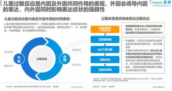 聚焦母嬰消費(fèi)群體，安我基因發(fā)布《2019兒童過(guò)敏基因檢測(cè)白皮書》