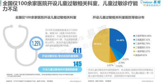 聚焦母嬰消費(fèi)群體，安我基因發(fā)布《2019兒童過(guò)敏基因檢測(cè)白皮書》