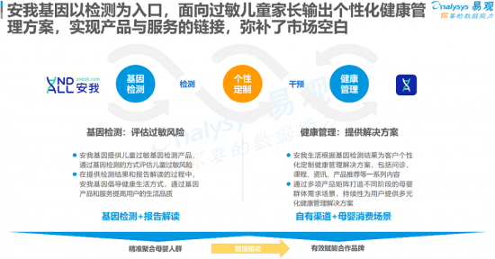 聚焦母嬰消費(fèi)群體，安我基因發(fā)布《2019兒童過(guò)敏基因檢測(cè)白皮書》