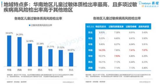 聚焦母嬰消費(fèi)群體，安我基因發(fā)布《2019兒童過(guò)敏基因檢測(cè)白皮書》