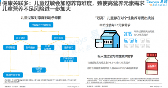 聚焦母嬰消費(fèi)群體，安我基因發(fā)布《2019兒童過(guò)敏基因檢測(cè)白皮書》