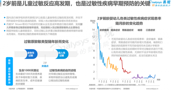 聚焦母嬰消費(fèi)群體，安我基因發(fā)布《2019兒童過(guò)敏基因檢測(cè)白皮書》
