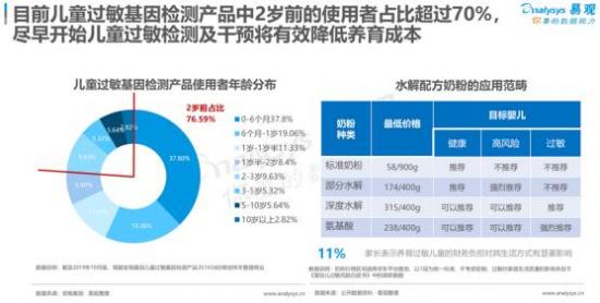 聚焦母嬰消費(fèi)群體，安我基因發(fā)布《2019兒童過(guò)敏基因檢測(cè)白皮書》