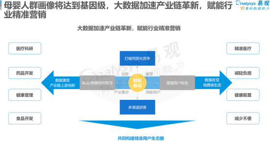 聚焦母嬰消費(fèi)群體，安我基因發(fā)布《2019兒童過(guò)敏基因檢測(cè)白皮書》