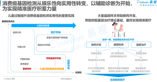 聚焦母嬰消費(fèi)群體，安我基因發(fā)布《2019兒童過(guò)敏基因檢測(cè)白皮書》