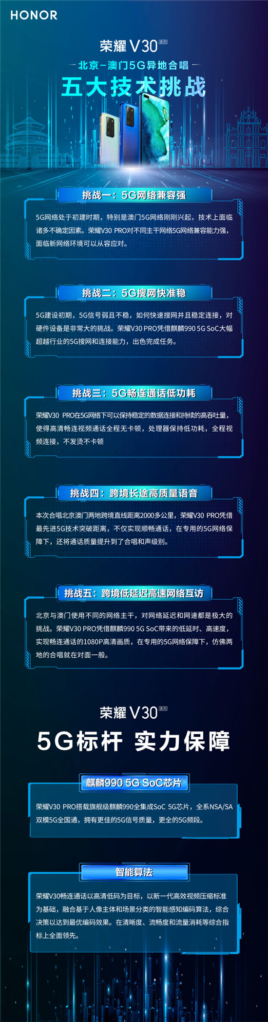 榮耀V30官微揭秘人民日報北京澳門5G合唱幕后技術