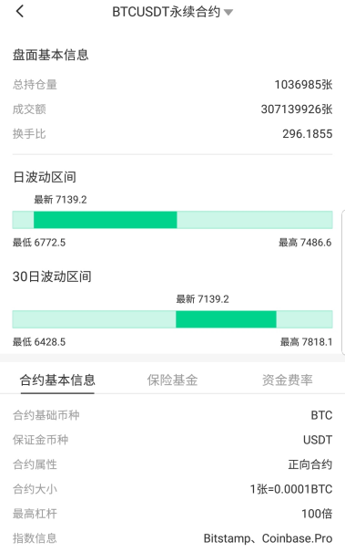 抹茶交易所合約升級，日趨實現(xiàn)的自我生態(tài)藍圖