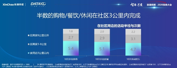 《戶外與社區(qū)媒體趨勢白皮書》出爐！營銷需把握這6大趨勢