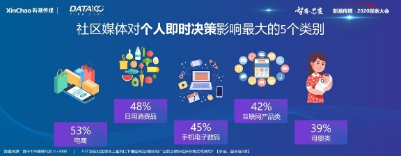 《戶外與社區(qū)媒體趨勢白皮書》出爐！營銷需把握這6大趨勢