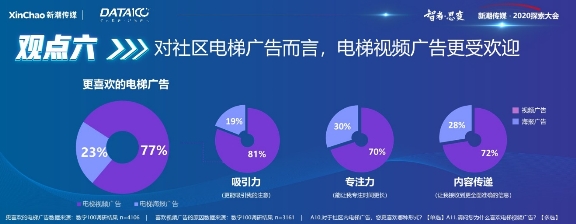 《戶外與社區(qū)媒體趨勢白皮書》出爐！營銷需把握這6大趨勢