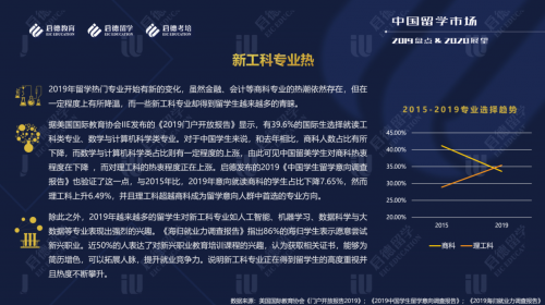 前沿科技帶動(dòng)“新工科熱”，啟德教育盤(pán)點(diǎn)2019中國(guó)學(xué)生留學(xué)專業(yè)