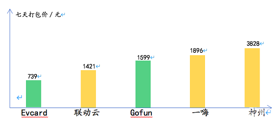 據(jù)說還有最后幾天，聯(lián)動(dòng)云一口價(jià)春節(jié)租車倒計(jì)時(shí)了？