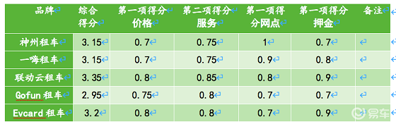 據(jù)說還有最后幾天，聯(lián)動(dòng)云一口價(jià)春節(jié)租車倒計(jì)時(shí)了？