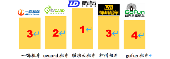 據(jù)說還有最后幾天，聯(lián)動(dòng)云一口價(jià)春節(jié)租車倒計(jì)時(shí)了？