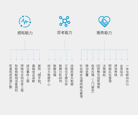科達(dá)發(fā)布社會(huì)綜合治理解決方案——從網(wǎng)格員視角怎么看？