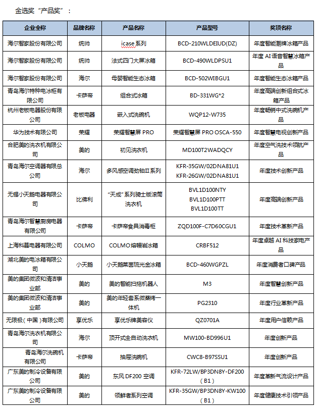 第五屆中國智慧家庭大會(huì)在京召開，金選獎(jiǎng)評(píng)選結(jié)果發(fā)布