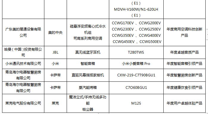 第五屆中國智慧家庭大會(huì)在京召開，金選獎(jiǎng)評(píng)選結(jié)果發(fā)布