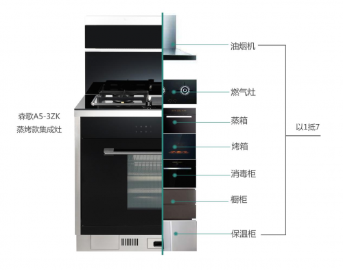 什么抽油煙機(jī)好？很多家庭都選擇了集成灶