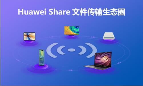 華為分布式能力開放捷報(bào)頻傳，其成員Share Kit全面開放成吸睛焦點(diǎn)！