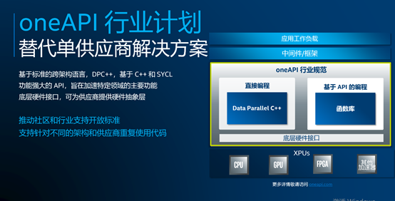 英特爾用oneAPI軟件策略,面對(duì)異構(gòu)挑戰(zhàn)