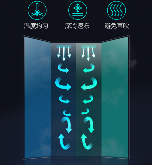 創(chuàng)維冰箱質量怎么樣？詮釋真正的性價比！