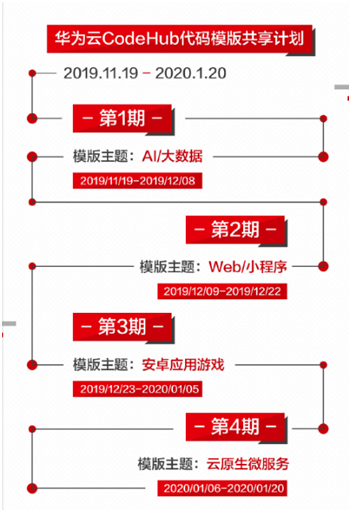 程序員參與華為云CodeHub代碼模板共享計(jì)劃，有機(jī)會贏大獎