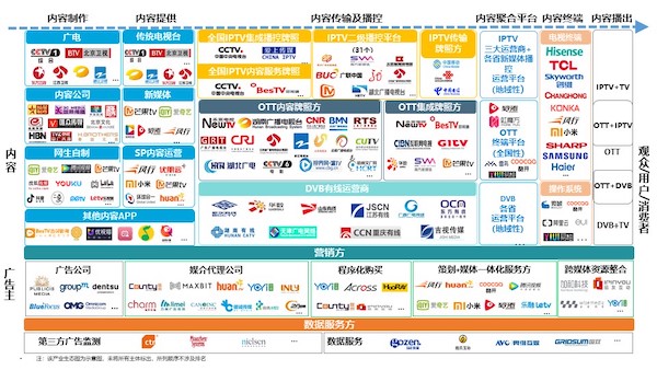 智能電視十年之際，我們總結(jié)了2020年中國家庭智慧屏九大趨勢