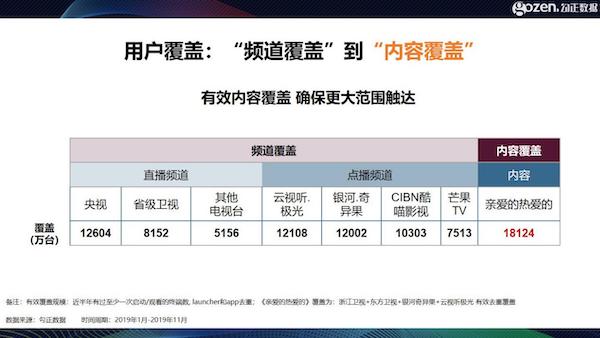 智能電視十年之際，我們總結(jié)了2020年中國家庭智慧屏九大趨勢