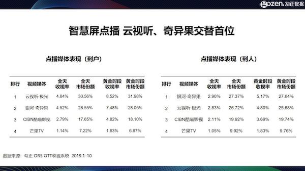 智能電視十年之際，我們總結(jié)了2020年中國家庭智慧屏九大趨勢
