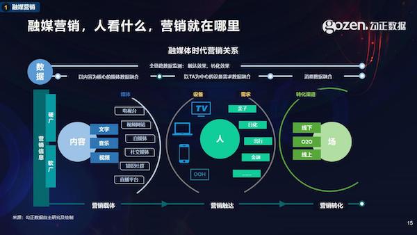 智能電視十年之際，我們總結(jié)了2020年中國家庭智慧屏九大趨勢
