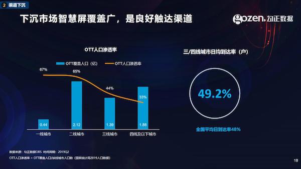 智能電視十年之際，我們總結(jié)了2020年中國家庭智慧屏九大趨勢