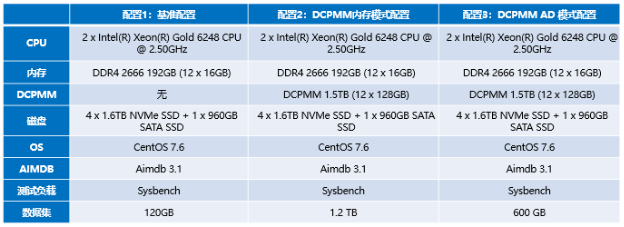 浪潮、英特爾、亞信攜手推出5G計費新方案，性能提升10倍