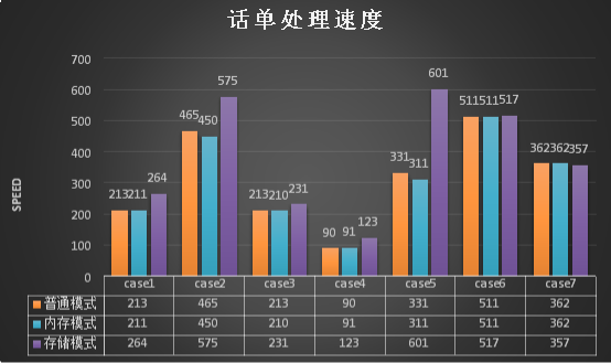 浪潮、英特爾、亞信攜手推出5G計費新方案，性能提升10倍