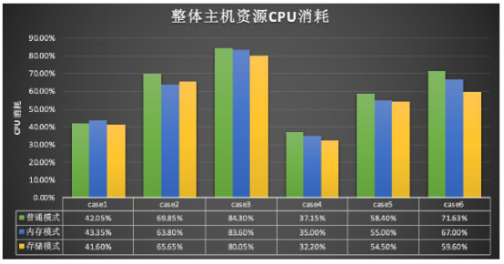 浪潮、英特爾、亞信攜手推出5G計費新方案，性能提升10倍