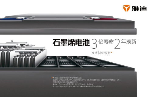 國際銳評(píng)：雅迪2019銷量突破600萬輛，全球第一繼續(xù)沖鋒！