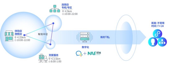群脈融合企業(yè)微信3.0，全面布局11億用戶精細化運營